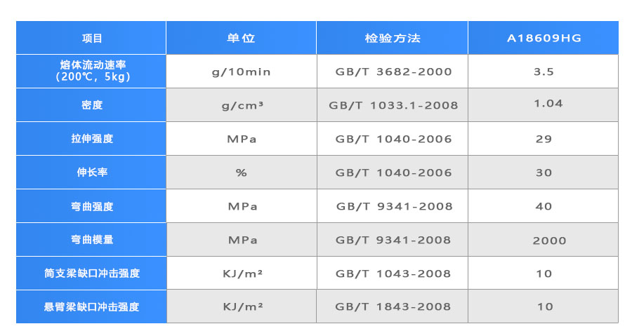 體外檢測卡專(zhuān)用料